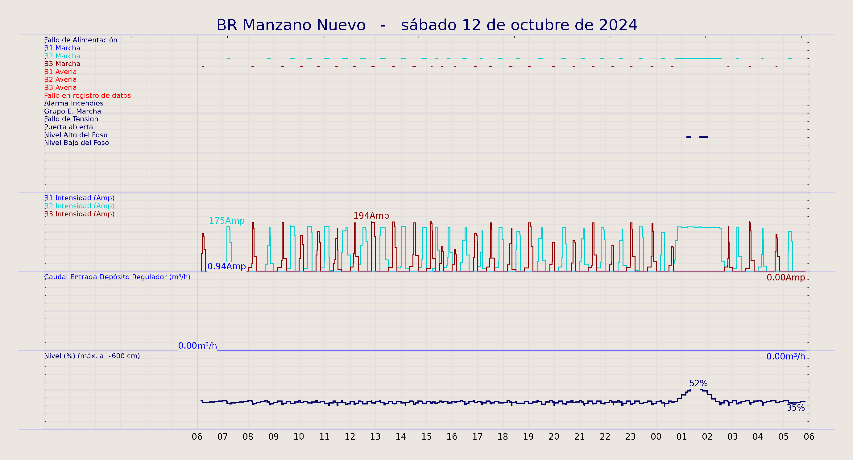../../imagenes/vid/2024/BR Manzano Nuevo/2024-10-12 BR Manzano Nuevo.png